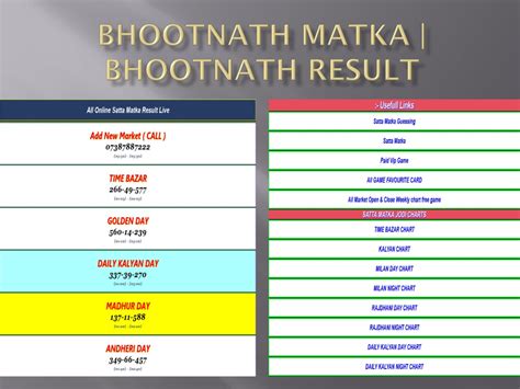 bhootnath result